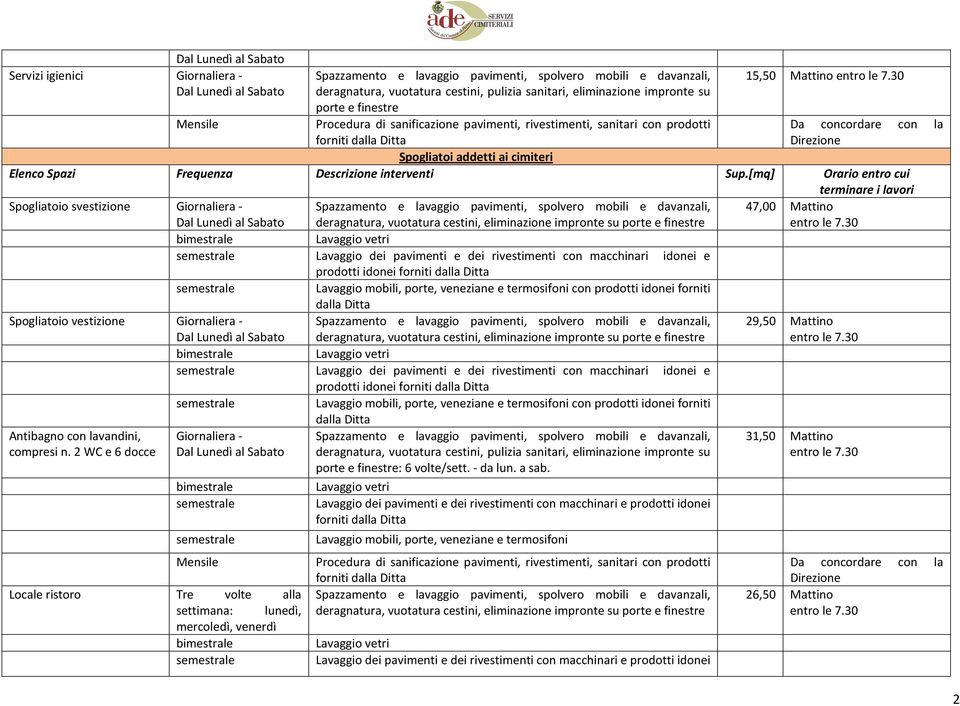 30 Lavaggio dei pavimenti e dei rivestimenti con macchinari idonei e prodotti idonei Spogliatoio vestizione deragnatura, vuotatura cestini, eliminazione impronte su 29,50 Mattino entro le 7.