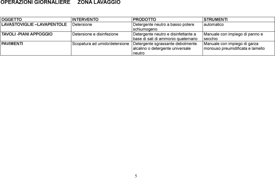 neutro e disinfettante a PAVIMENTI Scopatura ad umido/detersione Detergente sgrassante debolmente