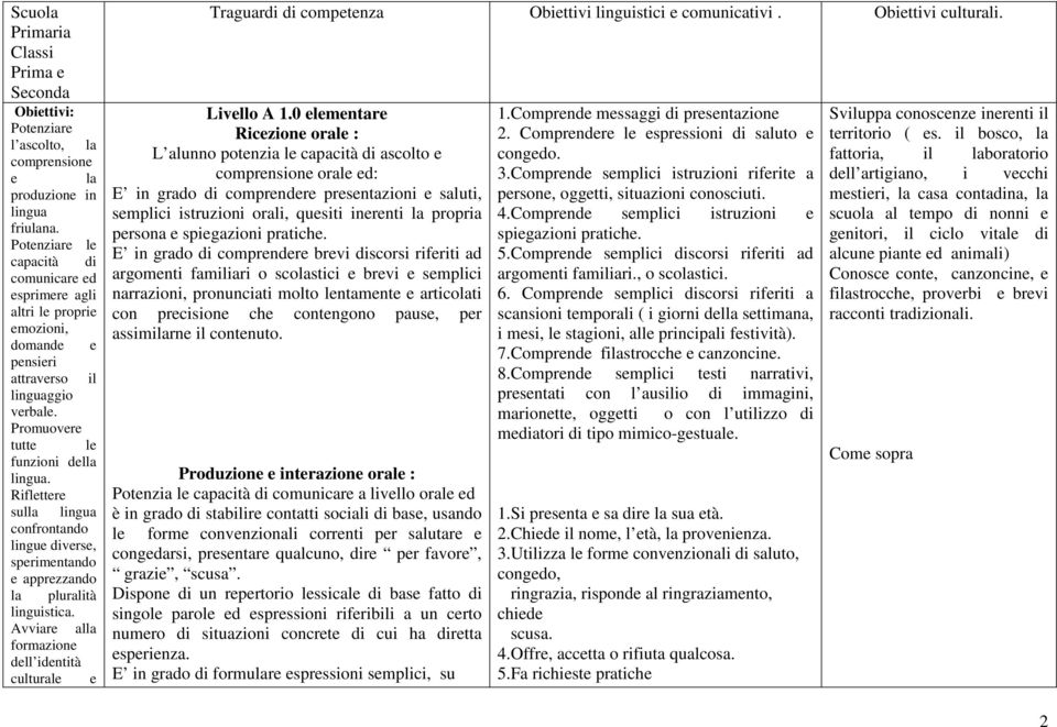 Riflettere sulla lingua confrontando lingue diverse, sperimentando e apprezzando la pluralità linguistica.