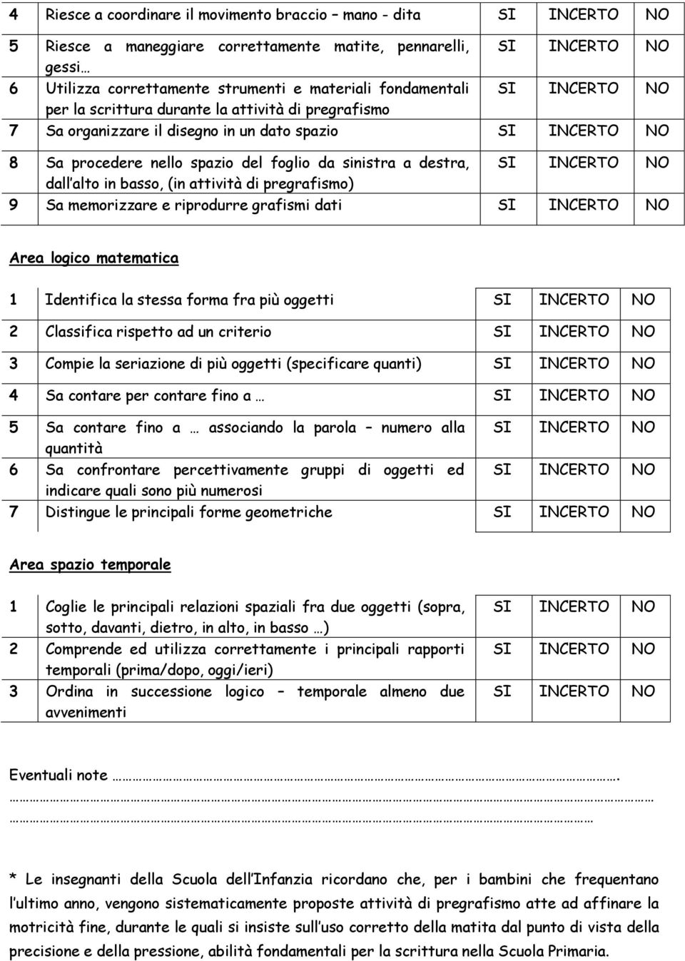 memorizzare e riprodurre grafismi dati Area logico matematica 1 Identifica la stessa forma fra più oggetti 2 Classifica rispetto ad un criterio 3 Compie la seriazione di più oggetti (specificare