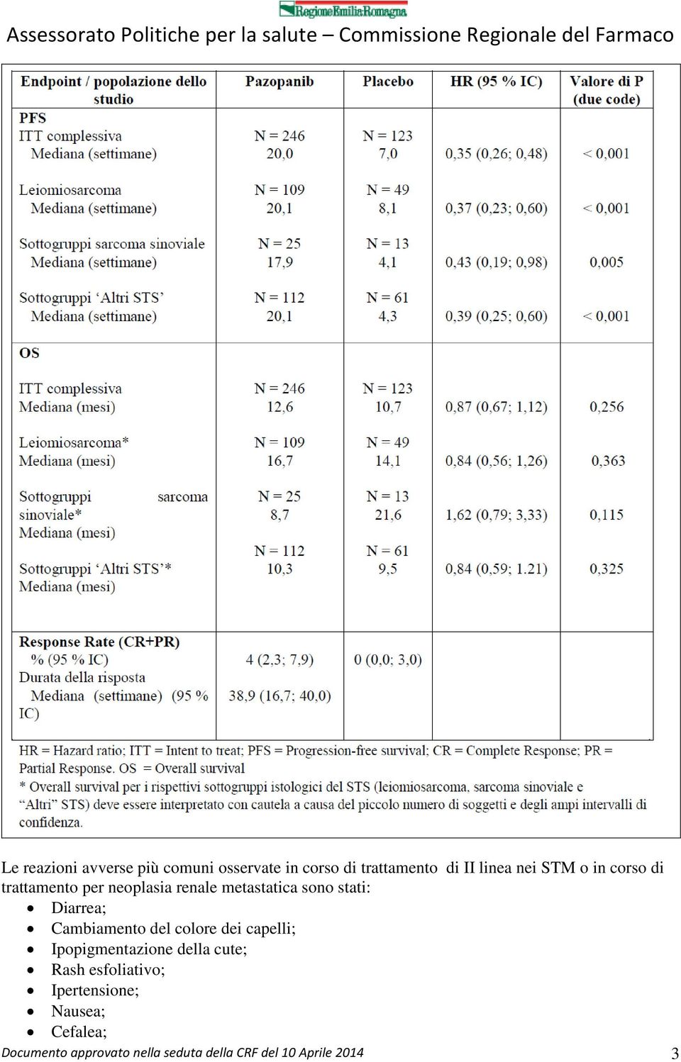 Cambiamento del colore dei capelli; Ipopigmentazione della cute; Rash esfoliativo;