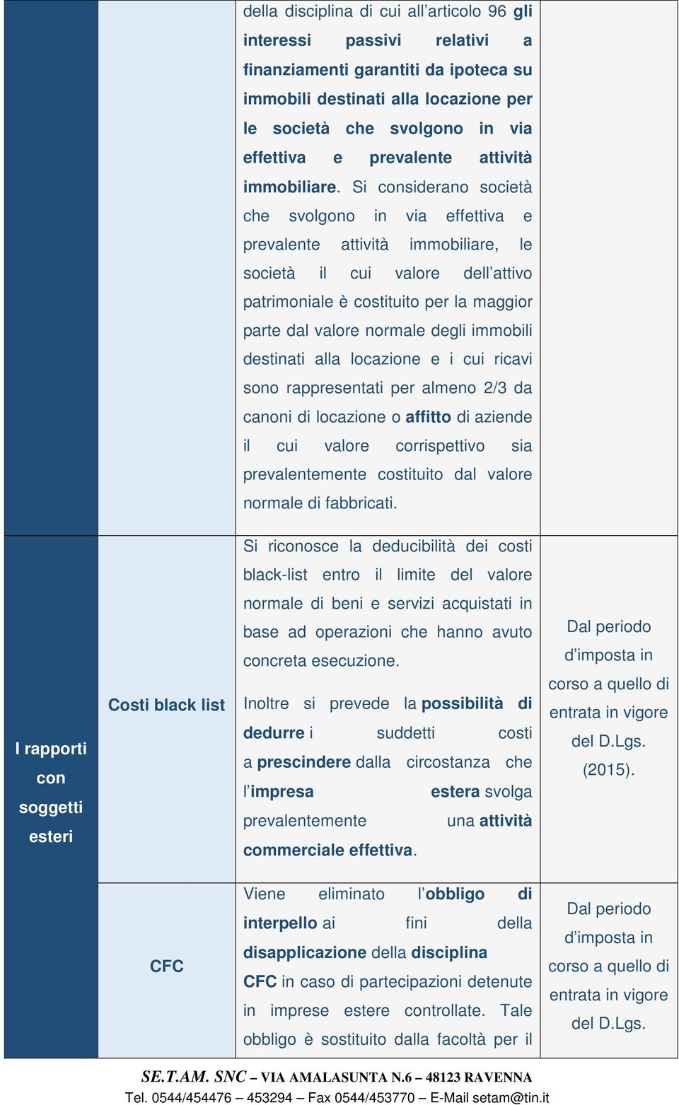 Si considerano società che svolgono in via effettiva e prevalente attività immobiliare, le società il cui valore dell attivo patrimoniale è costituito per la maggior parte dal valore normale degli