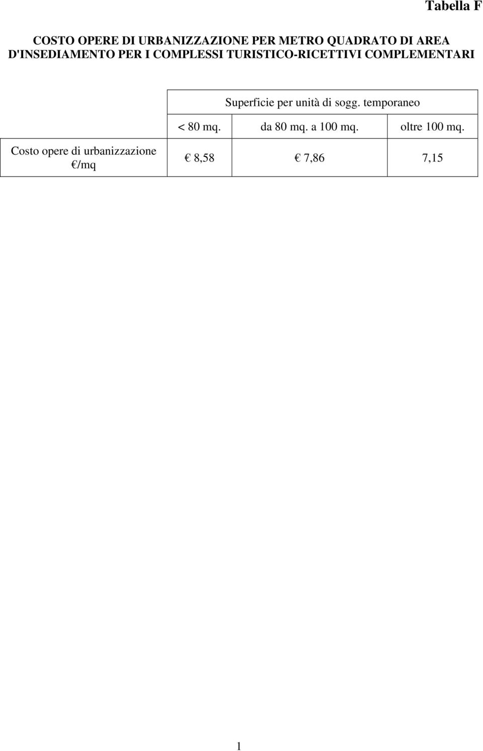 Superficie per unità di sogg. temporaneo < 80 mq. da 80 mq.