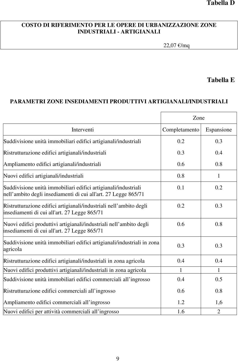 8 Nuovi edifici artigianali/industriali 0.8 1 Suddivisione unità immobiliari edifici artigianali/industriali nell ambito degli insediamenti di cui all'art.