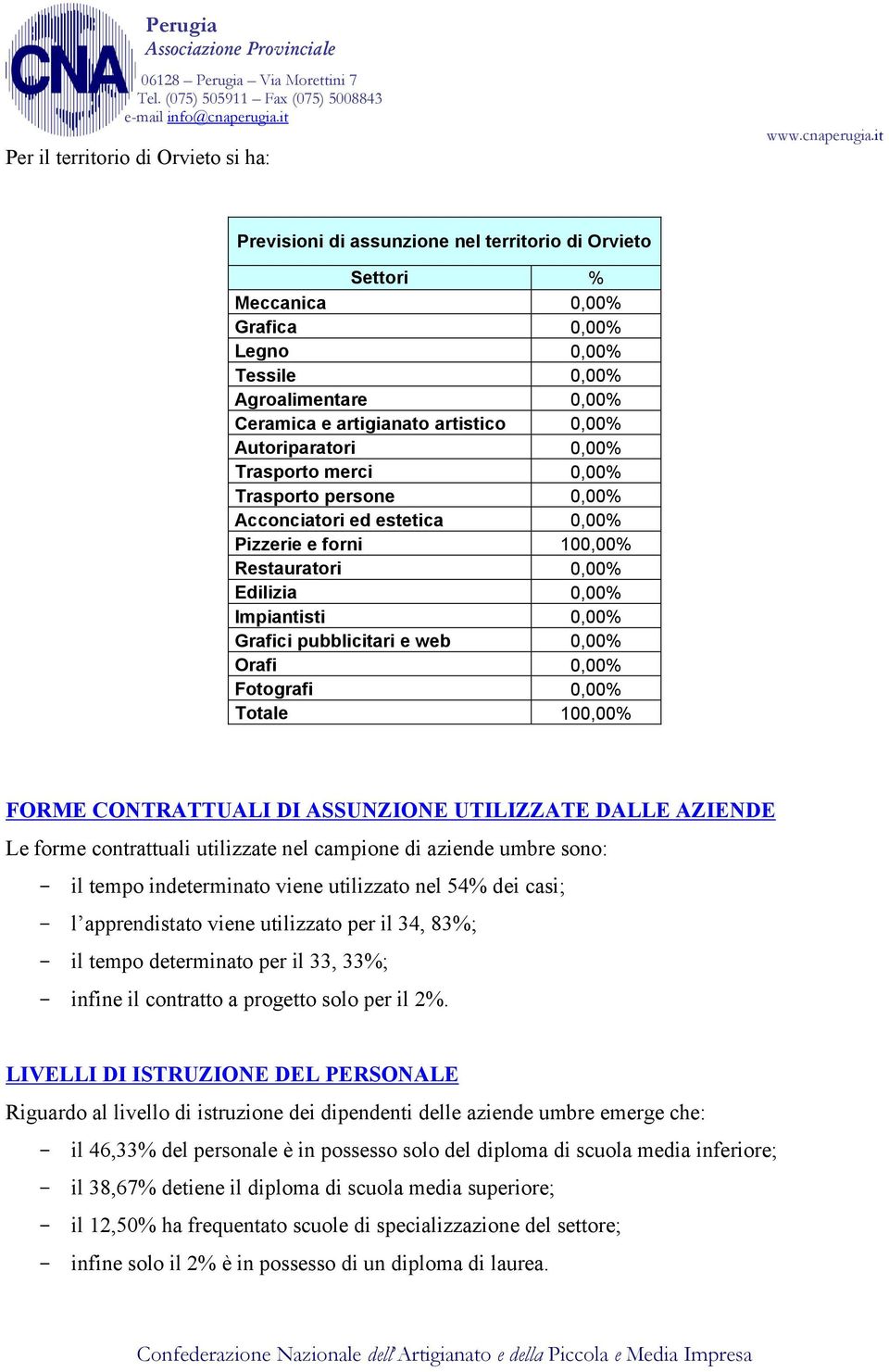 UTILIZZATE DALLE AZIENDE Le forme contrattuali utilizzate nel campione di aziende umbre sono: il tempo indeterminato viene utilizzato nel 54% dei casi; l apprendistato viene utilizzato per il 34,