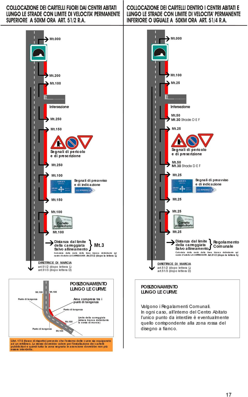 3 Calcolata dalla metà della linea bianca delimitante sul nastro d asfalto LA CARREGGIATA Art.51/2 (dopo la lettera ) L DIRETTRICE DI MARCIA art.51/2 (dopo lettera L) art.