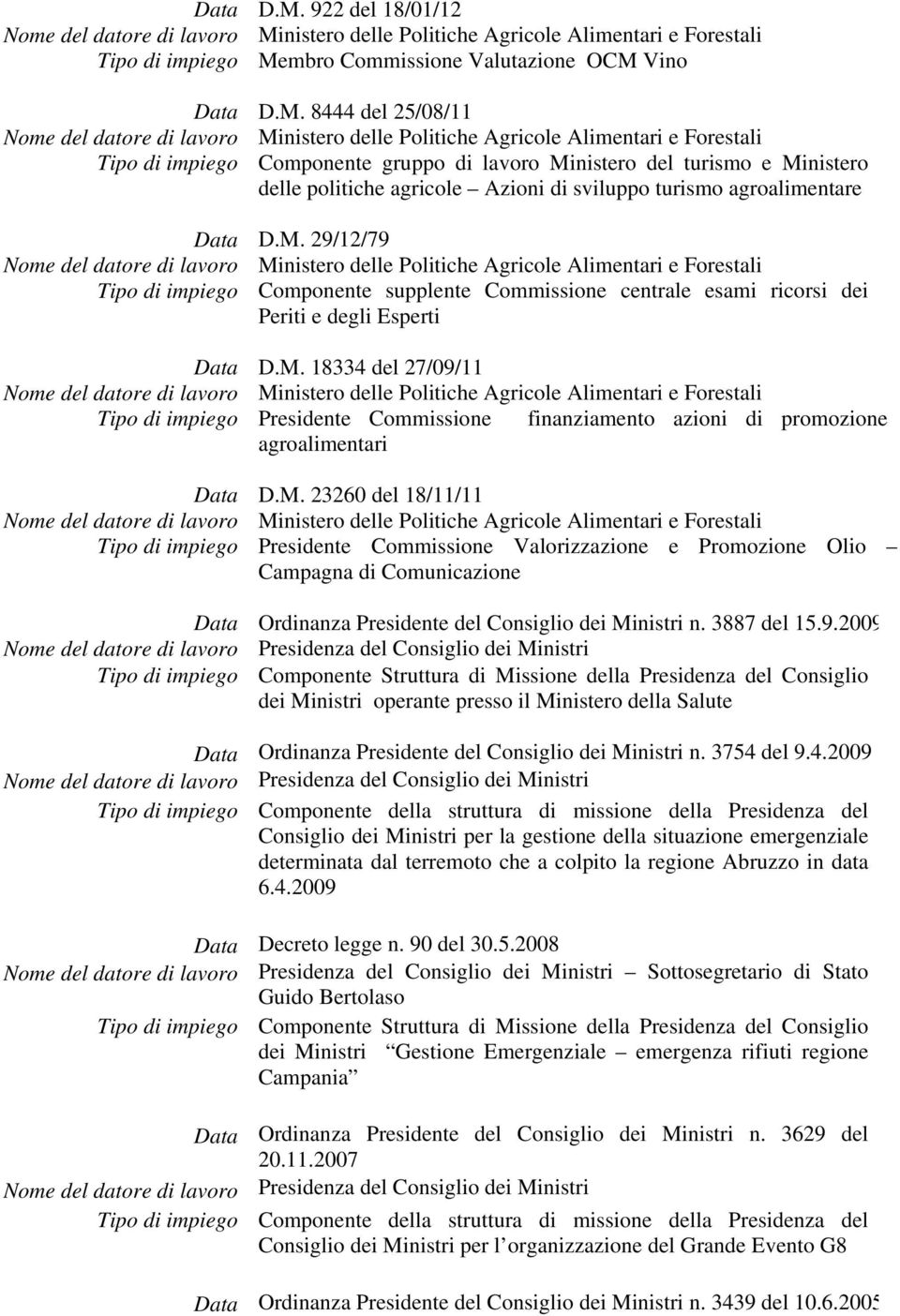 M. 23260 del 18/11/11 Tipo di impiego Presidente Commissione Valorizzazione e Promozione Olio Campagna di Comunicazione Ordinanza Presidente del Consiglio dei Ministri n. 3887 del 15.9.