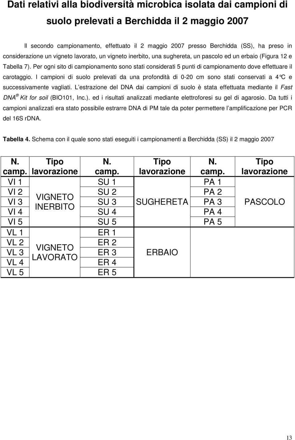 Per ogni sito di campionamento sono stati considerati 5 punti di campionamento dove effettuare il carotaggio.