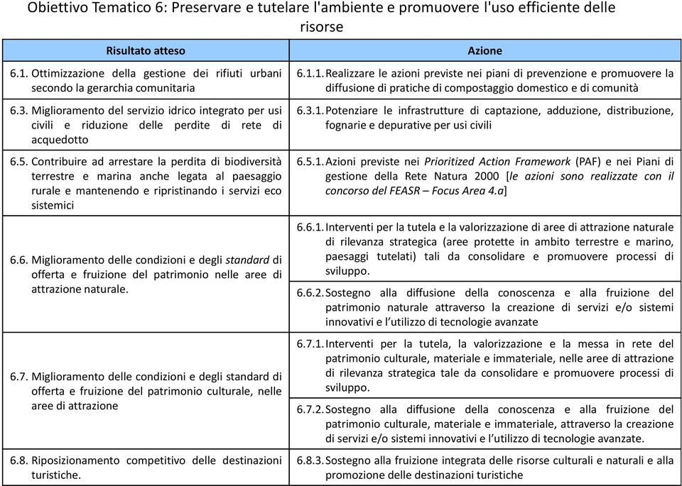 Contribuire ad arrestare la perdita di biodiversità terrestre e marina anche legata al paesaggio rurale e mantenendo e ripristinando i servizi eco sistemici 6.