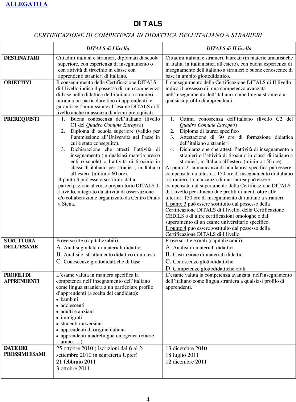 OBIETTIVI Il conseguimento della Certificazione DITALS di I livello indica il possesso di una competenza di base nella didattica dell italiano a stranieri, mirata a un particolare tipo di