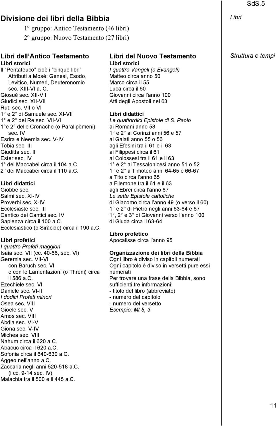 Luca circa il 60 Giosuè sec. XII-VII Giovanni circa l anno 100 Giudici sec. XII-VII Atti degli Apostoli nel 63 Rut: sec. VII o VI 1 e 2 di Samuele sec. XI-VII Libri didattici 1 e 2 dei Re sec.