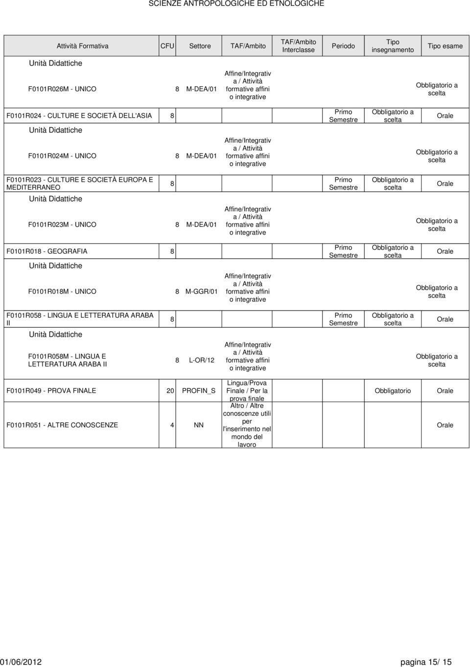 F0101R01M - UNICO M-GGR/01 F0101R05 - LINGUA E LETTERATURA ARABA II F0101R05M - LINGUA E LETTERATURA ARABA II L-OR/12 F0101R049 - PROVA FINALE 20 PROFIN_S