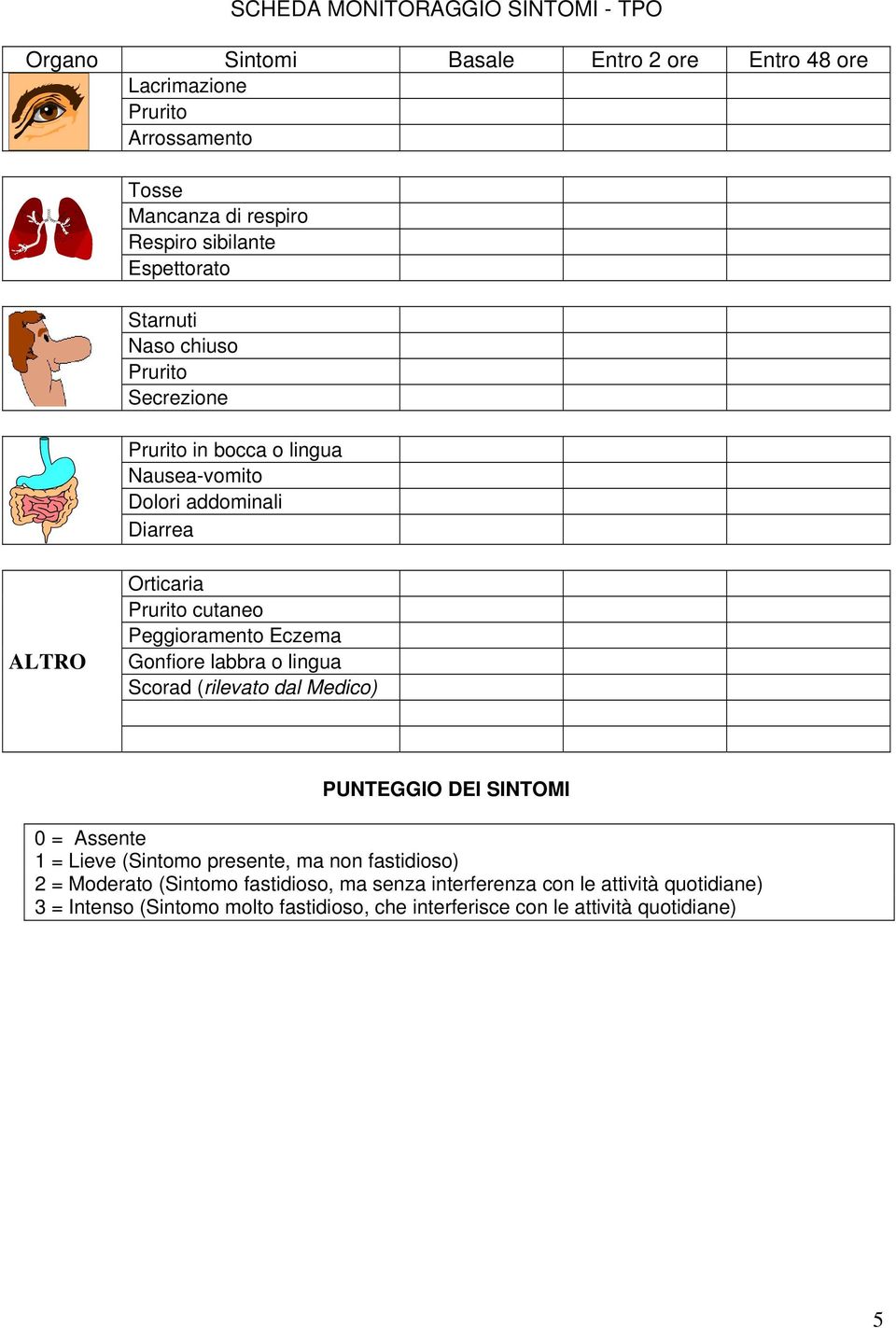 Peggioramento Eczema Gonfiore labbra o lingua Scorad (rilevato dal Medico) PUNTEGGIO DEI SINTOMI 0 = Assente 1 = Lieve (Sintomo presente, ma non fastidioso) 2