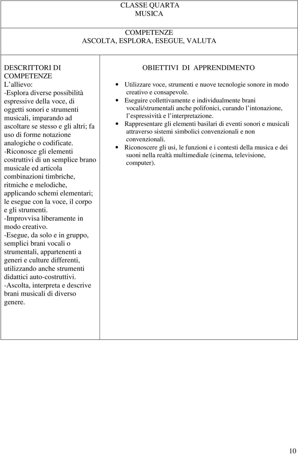 -Riconosce gli elementi costruttivi di un semplice brano musicale ed articola combinazioni timbriche, ritmiche e melodiche, applicando schemi elementari; le esegue con la voce, il corpo e gli