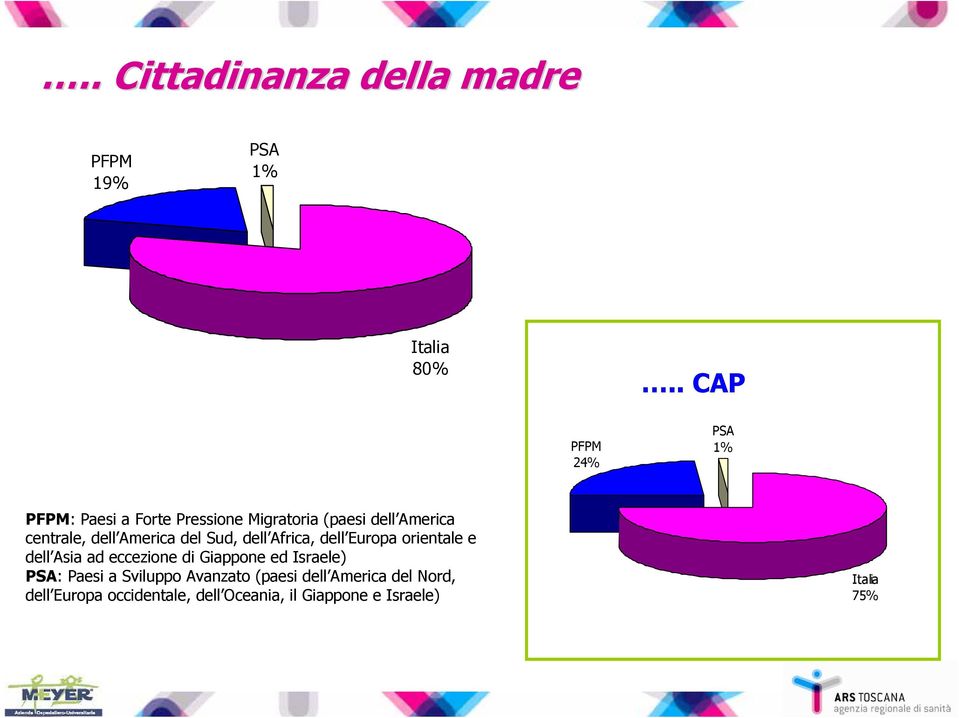 dell America del Sud, dell Africa, dell Europa orientale e dell Asia ad eccezione di Giappone ed