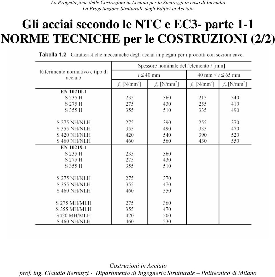 acciai secondo le NTC e EC3- parte