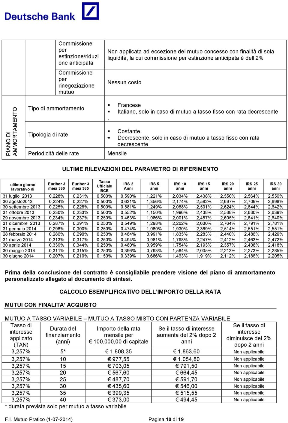 Tipologia di rate Periodicità delle rate Costante Decrescente, solo in caso di mutuo a tasso fisso con rata decrescente Mensile ULTIME RILEVAZIONI DEL PARAMETRO DI RIFERIMENTO ultimo giorno