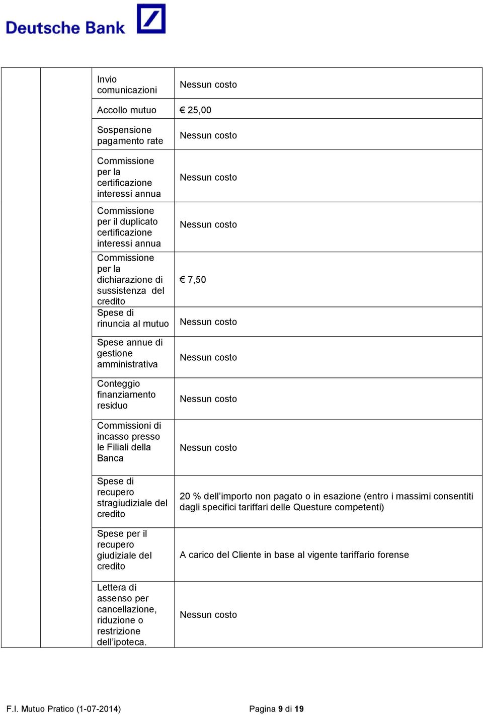 Spese di recupero stragiudiziale del credito Spese per il recupero giudiziale del credito Lettera di assenso per cancellazione, riduzione o restrizione dell ipoteca.