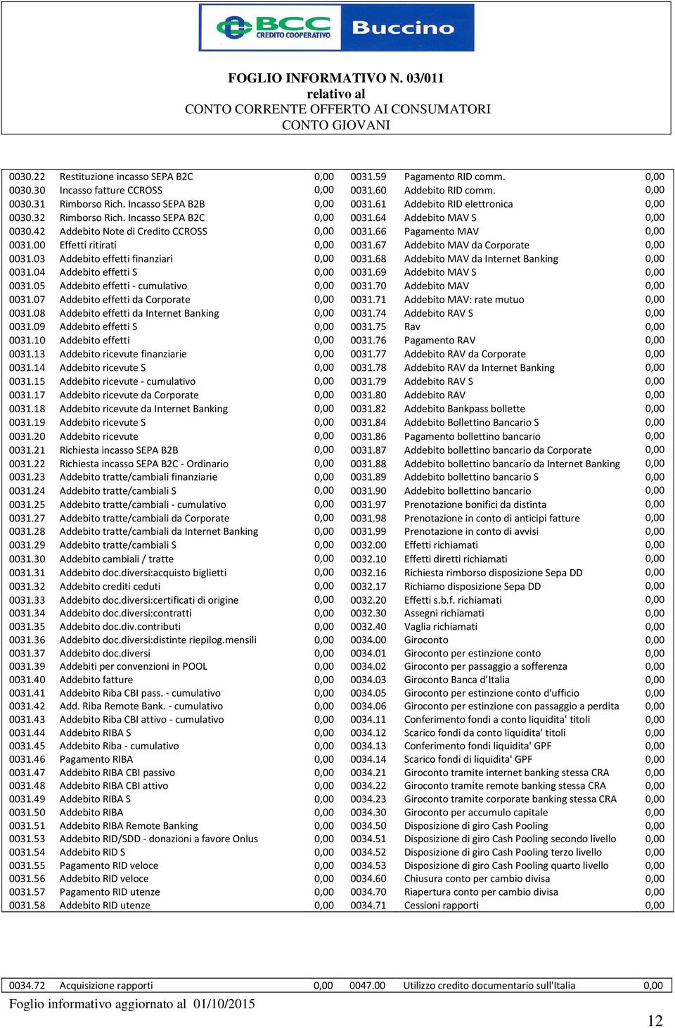 67 Addebito MAV da Corporate 0031.03 Addebito effetti finanziari 0031.68 Addebito MAV da Internet Banking 0031.04 Addebito effetti S 0031.69 Addebito MAV S 0031.05 Addebito effetti - cumulativo 0031.