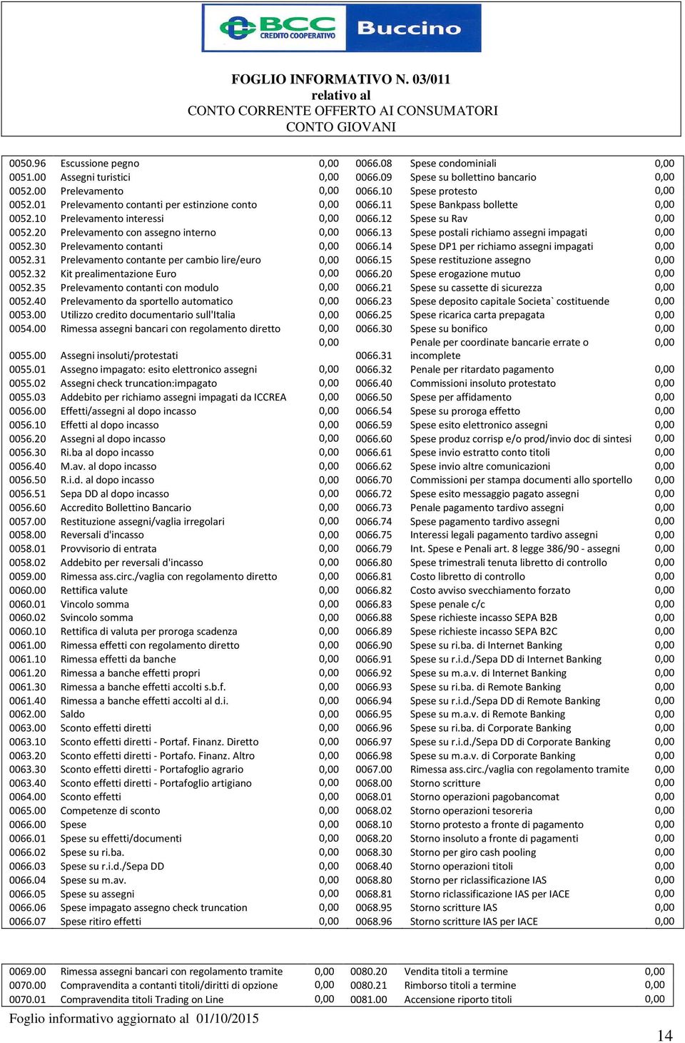 13 Spese postali richiamo assegni impagati 0052.30 Prelevamento contanti 0066.14 Spese DP1 per richiamo assegni impagati 0052.31 Prelevamento contante per cambio lire/euro 0066.