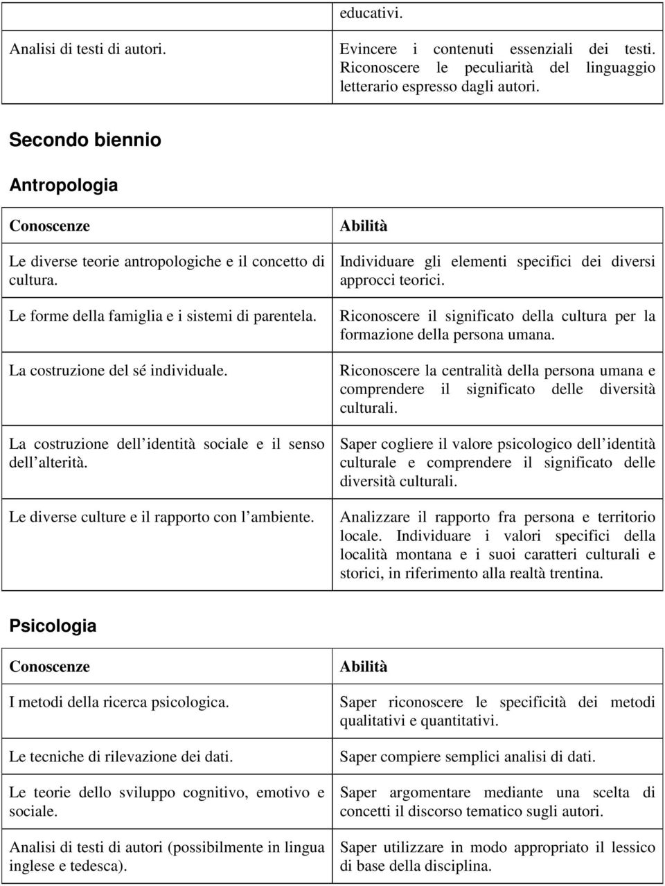 La costruzione dell identità sociale e il senso dell alterità. Le diverse culture e il rapporto con l ambiente. Individuare gli elementi specifici dei diversi approcci teorici.