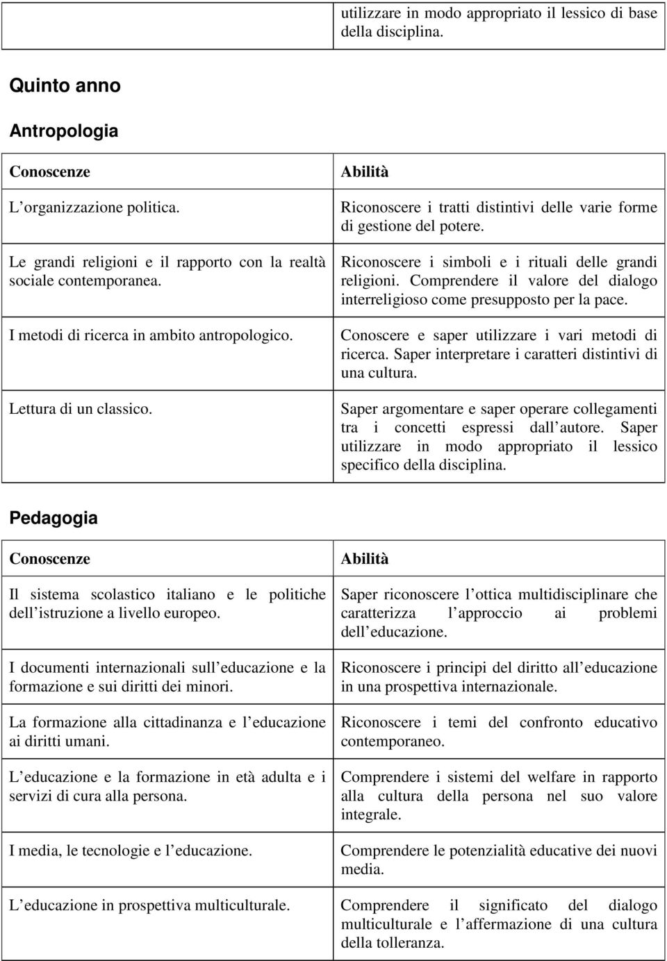 Comprendere il valore del dialogo interreligioso come presupposto per la pace. Conoscere e saper utilizzare i vari metodi di ricerca. Saper interpretare i caratteri distintivi di una cultura.