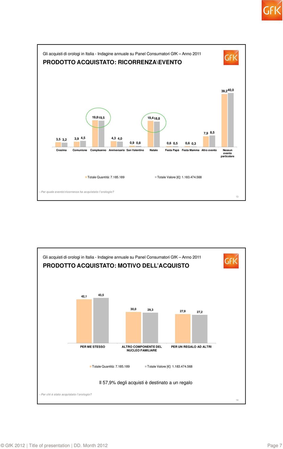 568 - Per quale evento\ricorrenza ha acquistato l orologio?