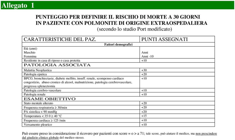 bronchiectasie, diabete mellito, insuff.