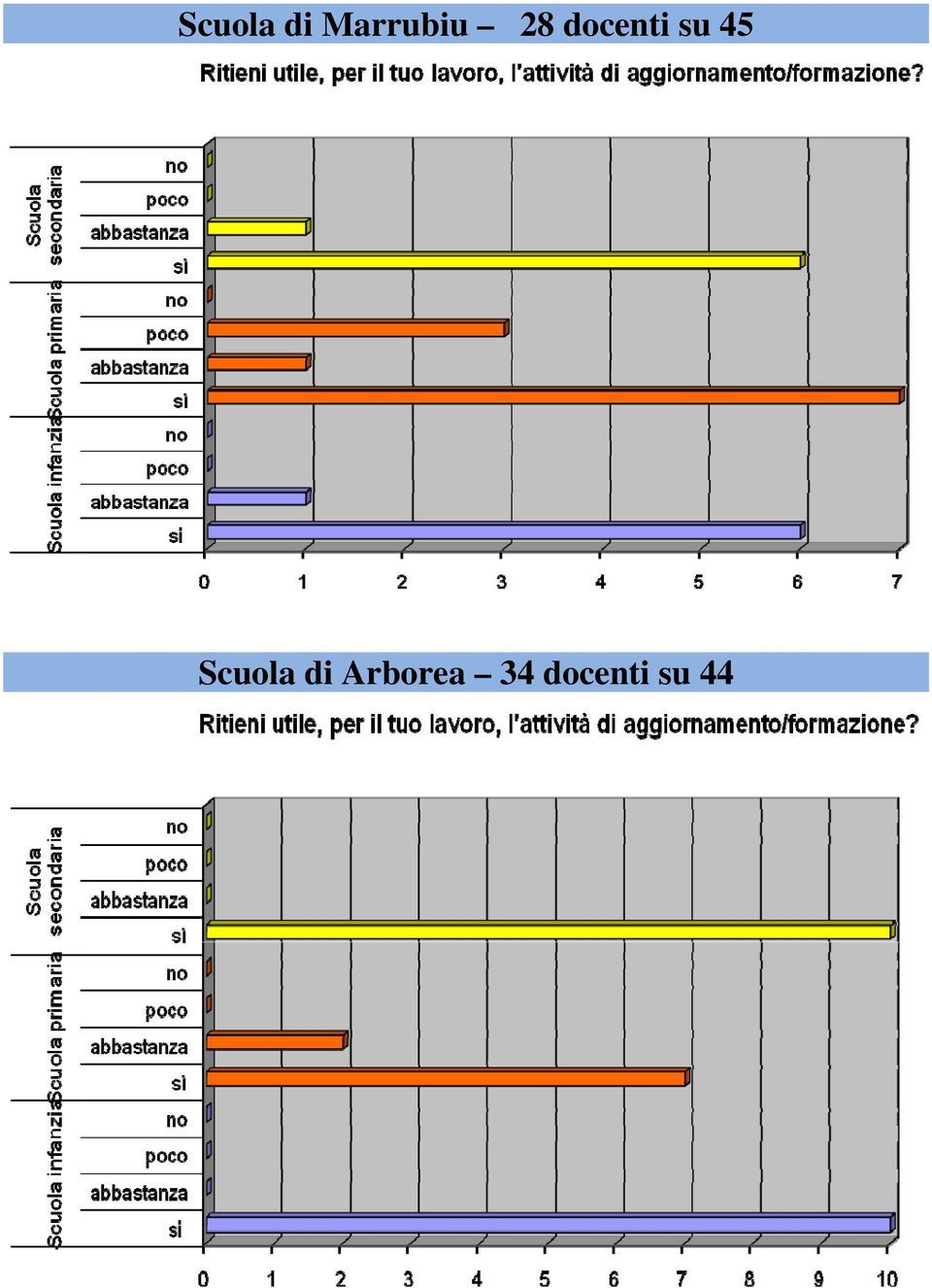 docenti su 45 