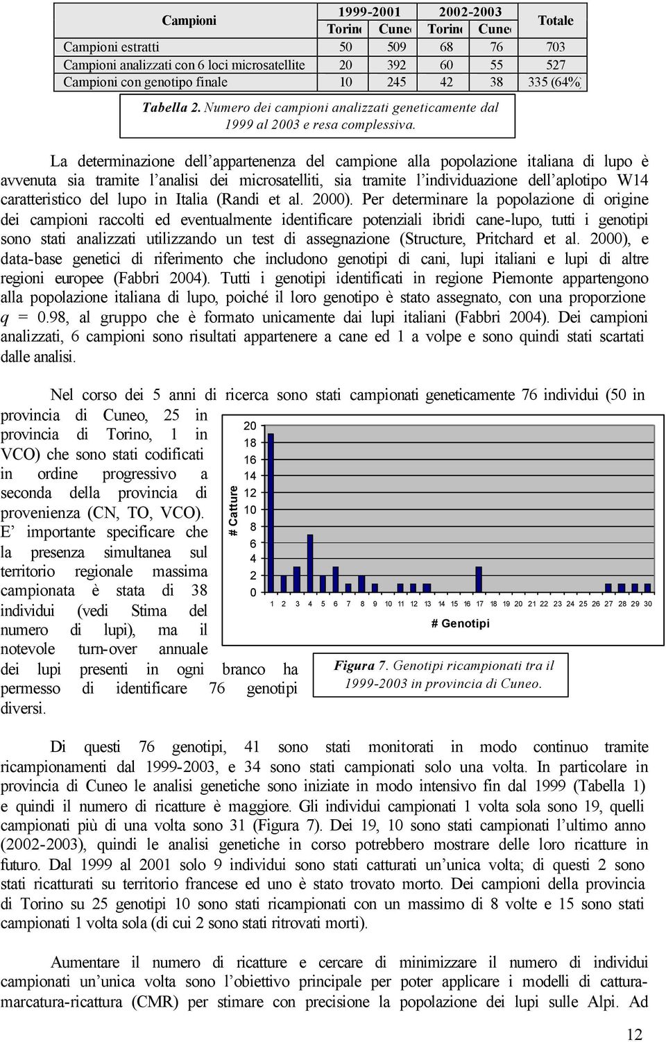 caratteristico del lupo in Italia (Randi et al. 2000).