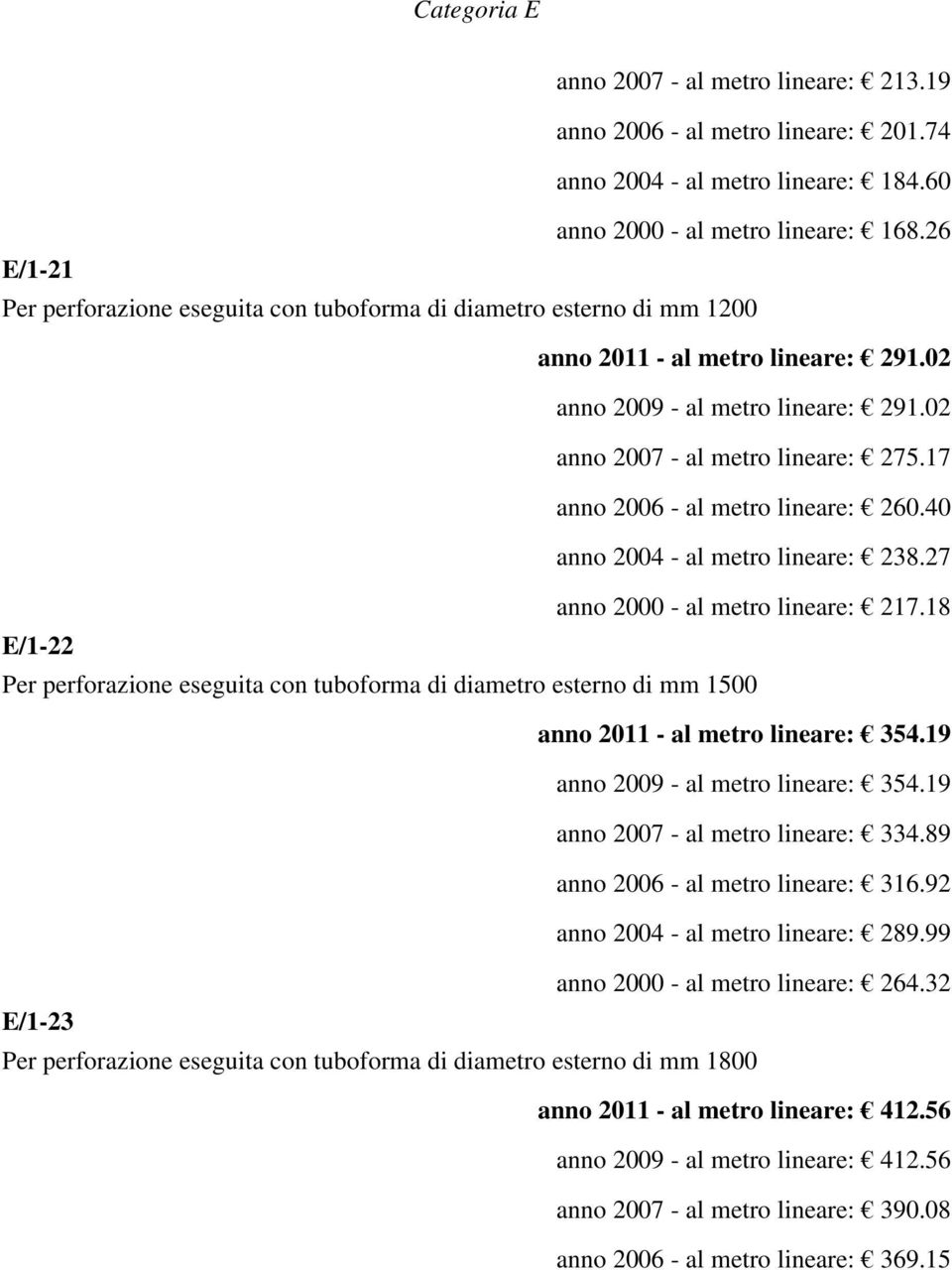 17 anno 2006 - al metro lineare: 260.40 anno 2004 - al metro lineare: 238.27 anno 2000 - al metro lineare: 217.