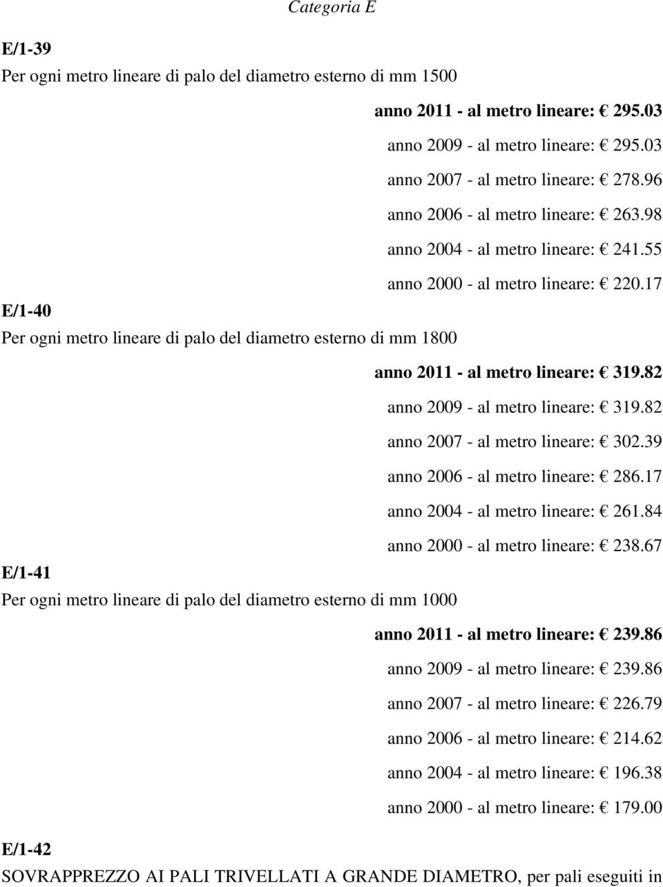 17 E/1-40 Per ogni metro lineare di palo del diametro esterno di mm 1800 anno 2011 - al metro lineare: 319.82 anno 2009 - al metro lineare: 319.82 anno 2007 - al metro lineare: 302.