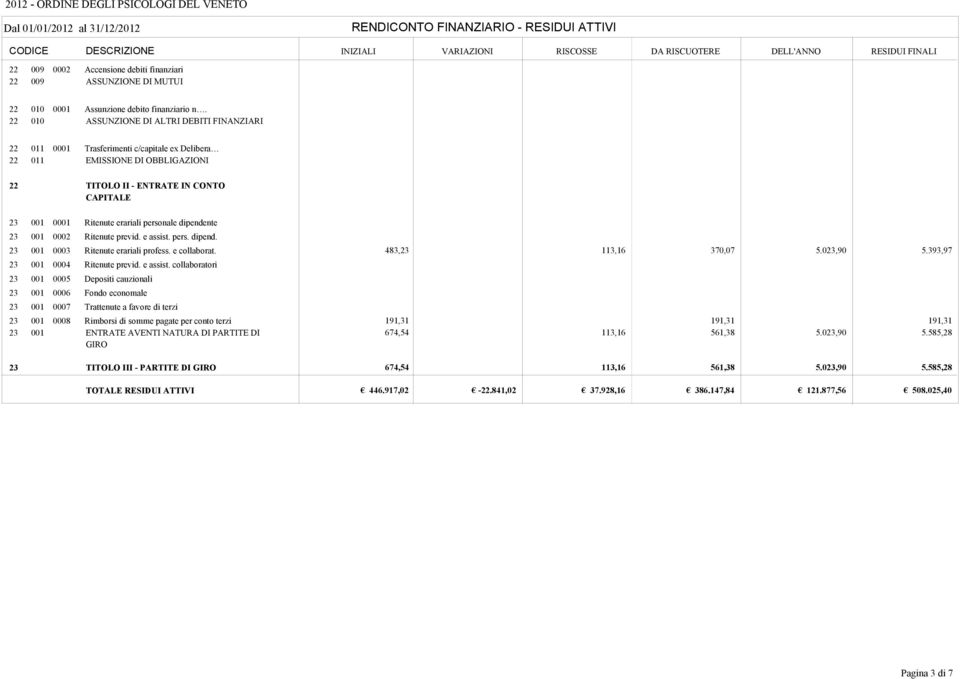 e assist. pers. dipend. 0 Ritenute erariali profess. e collaborat. 483, 113,16 370,07 5.0,90 5.393,97 0 Ritenute previd. e assist.