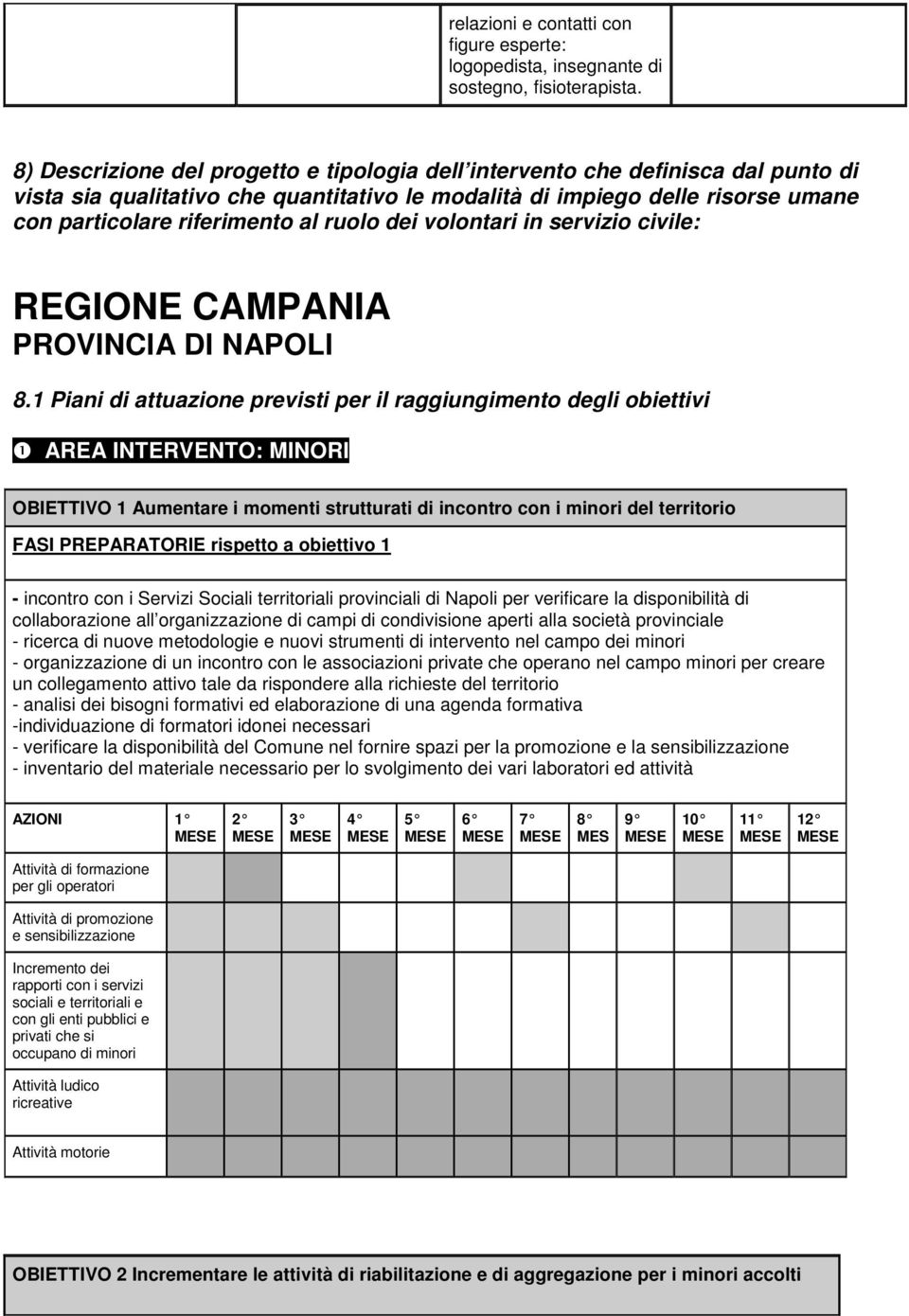 ruolo dei volontari in servizio civile: REGIONE CAMPANIA PROVINCIA DI NAPOLI 8.
