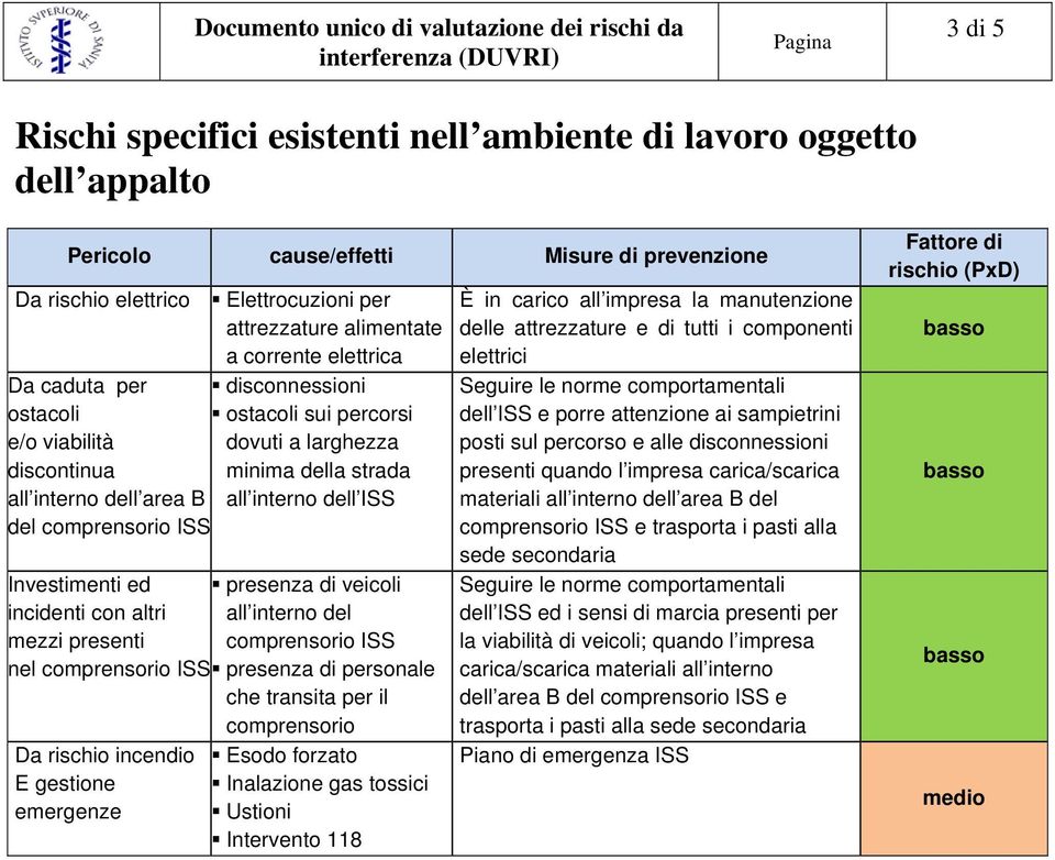 strada all interno dell area B all interno dell ISS del ISS Investimenti ed presenza di veicoli incidenti con altri all interno del mezzi presenti ISS nel ISS presenza di personale che transita per