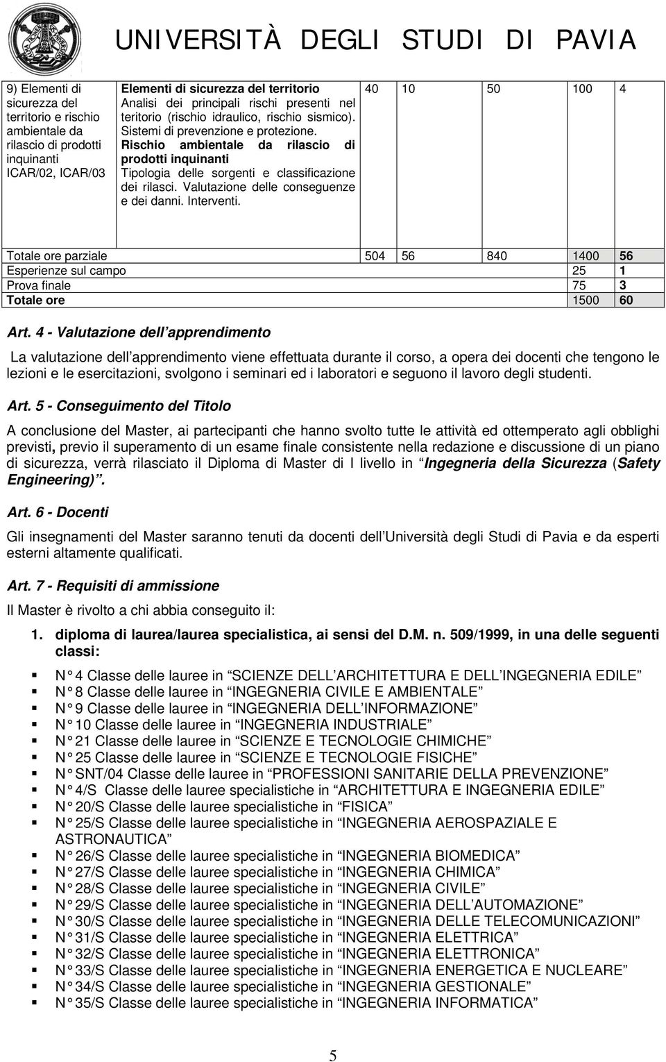 Valutazione delle conseguenze e dei danni. Interventi. 40 10 50 100 4 Totale ore parziale 504 56 840 1400 56 Esperienze sul campo 25 1 Prova finale 75 3 Totale ore 1500 60 Art.