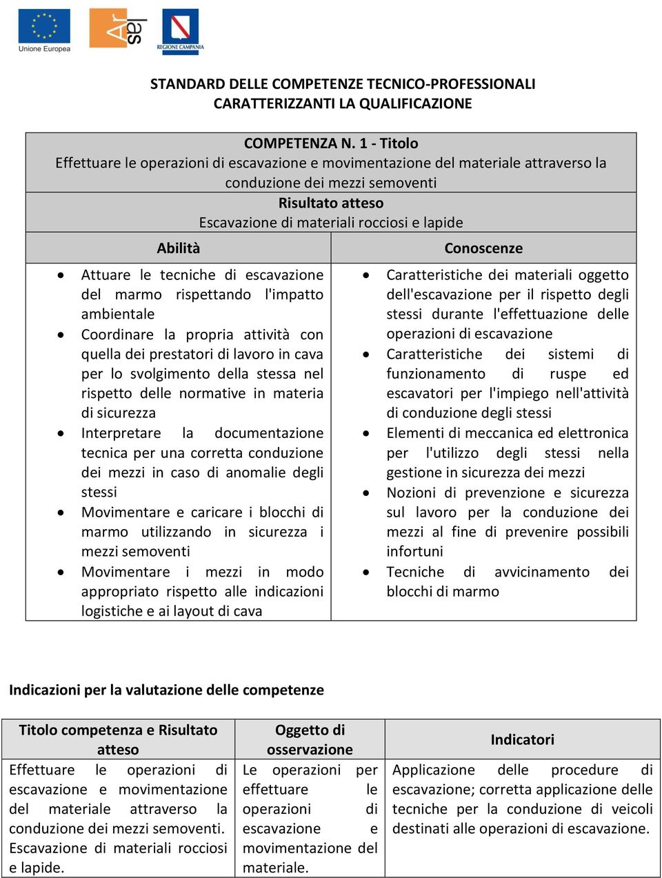 di escavazione del marmo rispettando l'impatto ambientale Coordinare la propria attività con quella dei prestatori di lavoro in cava per lo svolgimento della stessa nel rispetto delle normative in