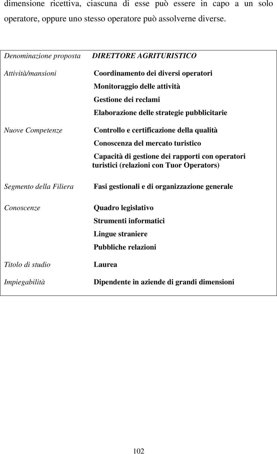 strategie pubblicitarie Controllo e certificazione della qualità Conoscenza del mercato turistico Capacità di gestione dei rapporti con operatori turistici