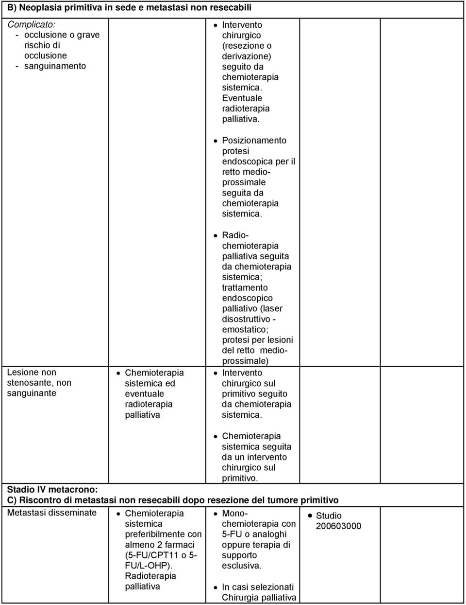 Radio palliativa seguita da sistemica; trattamento endoscopico palliativo (laser disostruttivo - emostatico; protesi per lesioni del retto medioprossimale) Intervento primitivo seguito da sistemica.