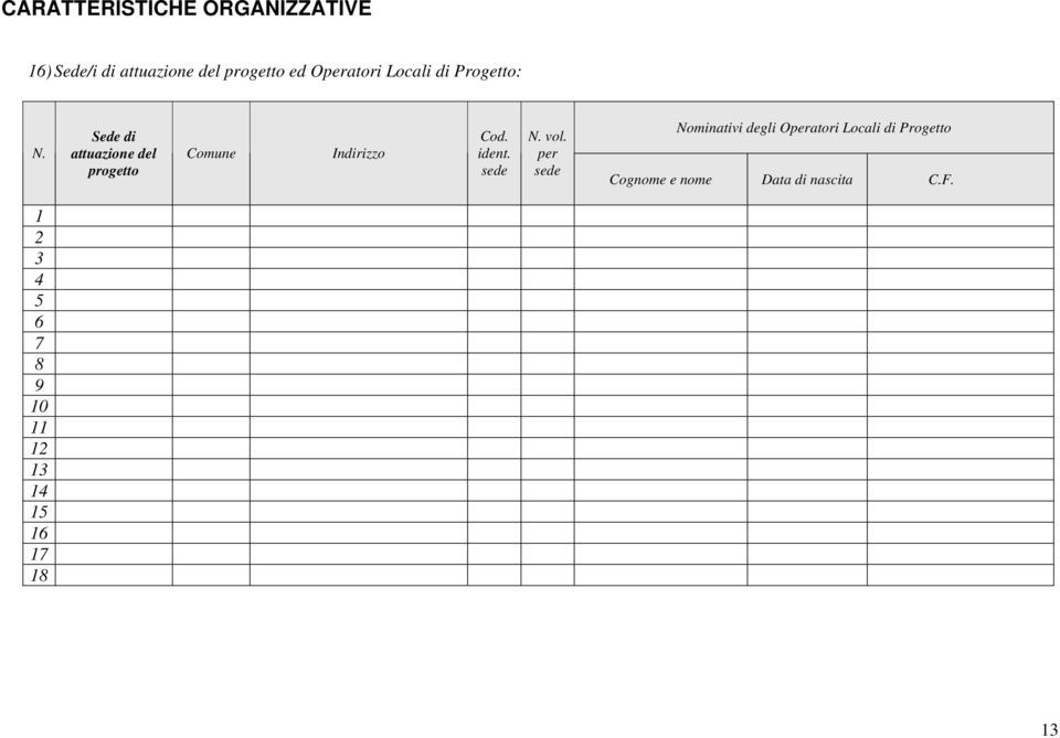 Sede di attuazione del progetto Comune Indirizzo Cod. ident. sede N. vol.