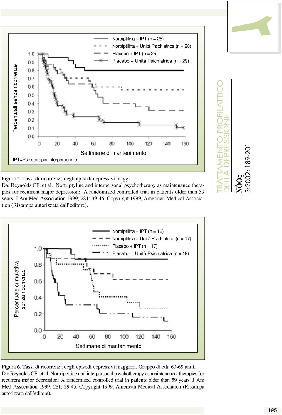 Nortriptyline and interpersonal psychotherapy as maintenance therapies for recurrent major depression: A randomized controlled trial in patients older than 59 years.