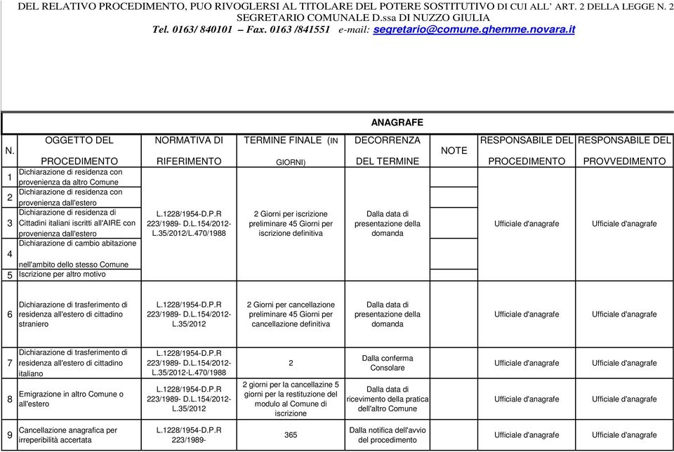 php/xarpages/comune_di_ghemme/scarica_moduli ANAGRAFE OGGETTO DEL N.