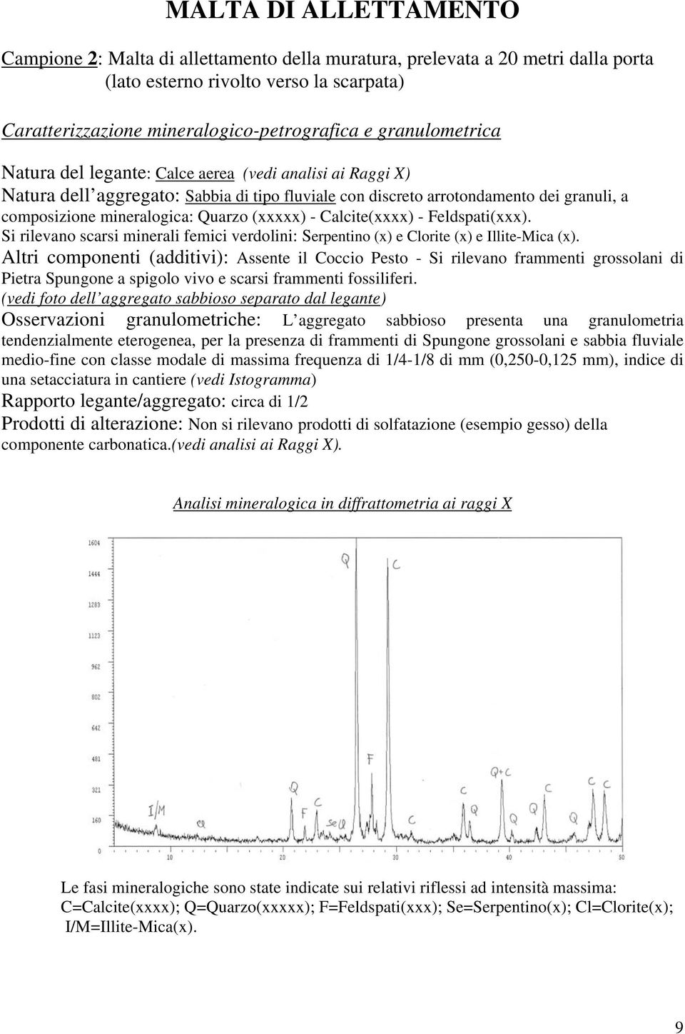 Si rilevano scarsi minerali femici verdolini: Serpentino (x) e Clorite (x) e Illite-Mica (x).