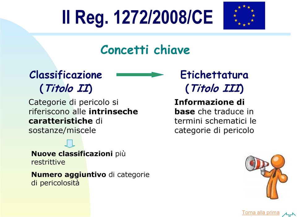 riferiscono alle intrinseche caratteristiche di sostanze/miscele Etichettatura (Titolo