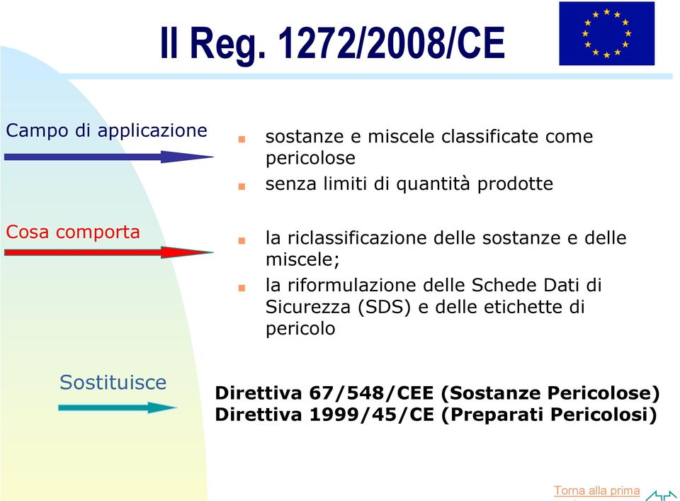 limiti di quantità prodotte Cosa comporta la riclassificazione delle sostanze e delle