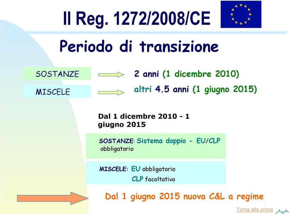 dicembre 2010) altri 4.