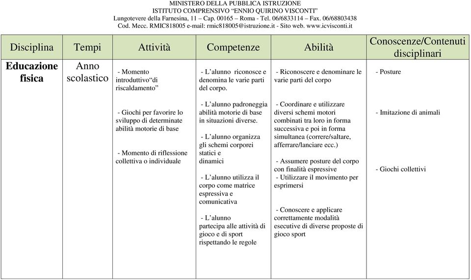 padroneggia abilità motorie di base in situazioni diverse.