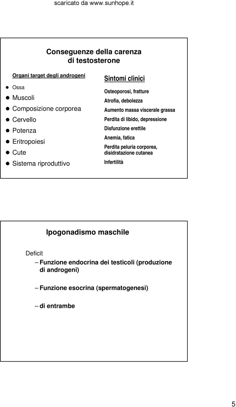 Perdita di libido, depressione Disfunzione erettile Anemia, fatica Perdita peluria corporea, disidratazione cutanea Infertilità