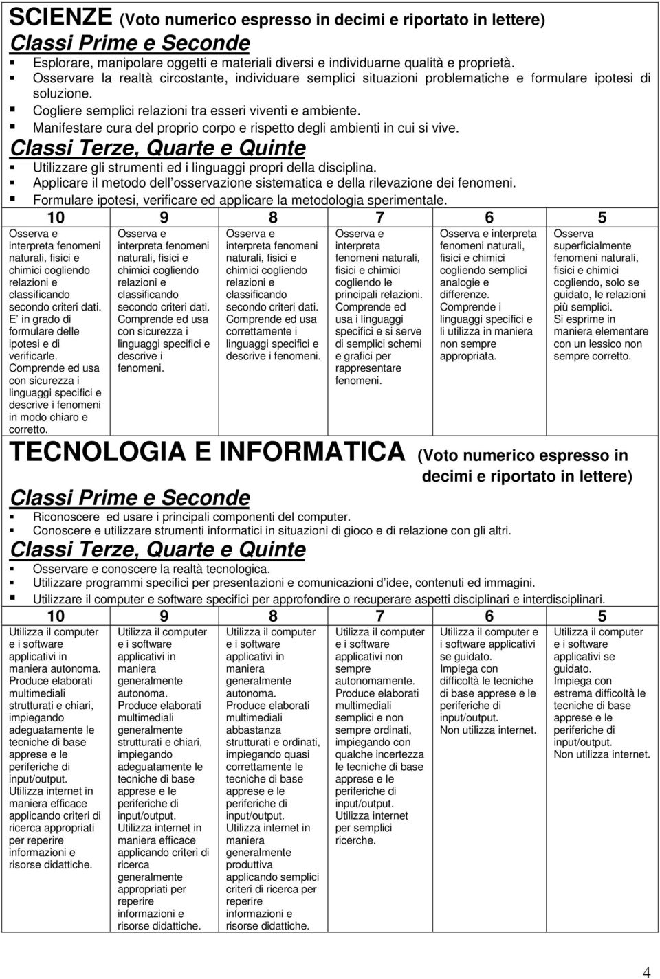 Manifestare cura del proprio corpo e rispetto degli ambienti in cui si vive. Utilizzare gli strumenti ed i linguaggi propri della disciplina.