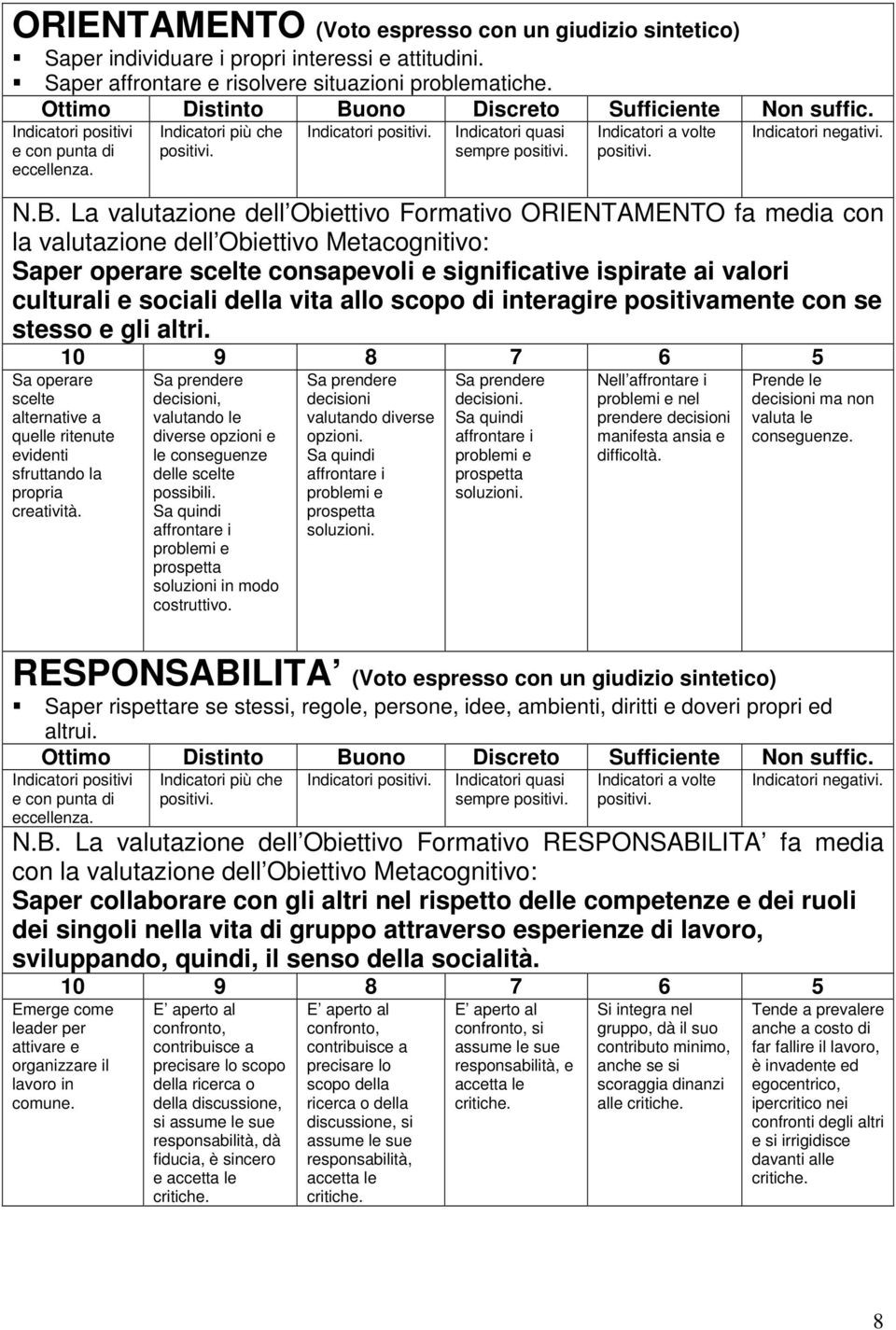 della vita allo scopo di interagire positivamente con se stesso e gli altri. Sa operare scelte alternative a quelle ritenute evidenti sfruttando la propria creatività.